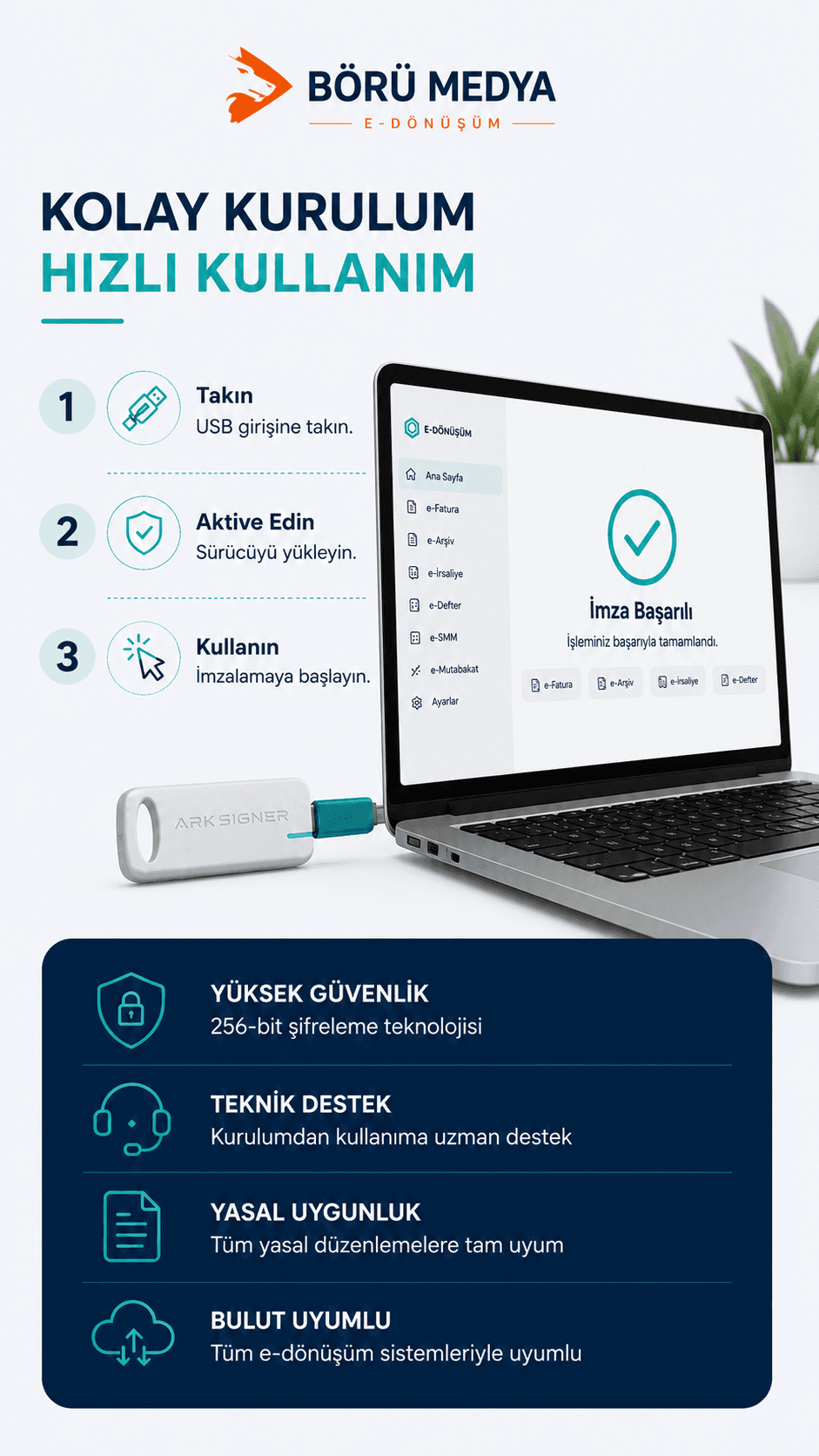 Kolay Kurulum · Hızlı Kullanım